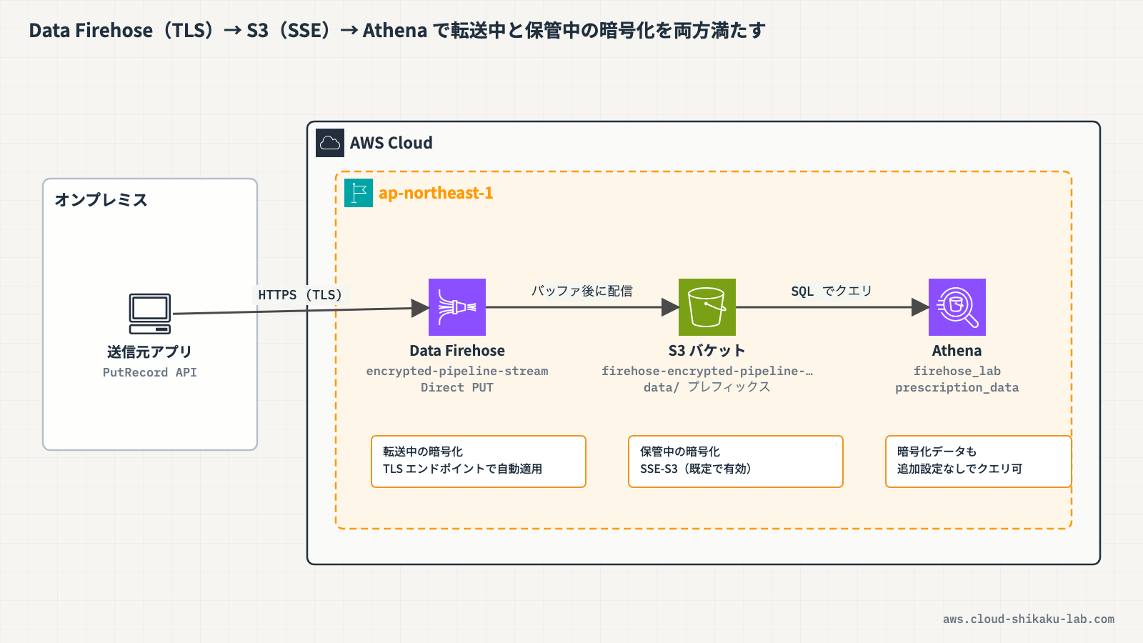この記事全体の概要を掴める図解を挿入