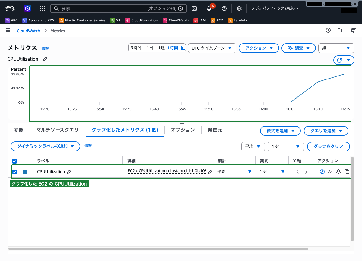 EC2 インスタンスの CPUUtilization メトリクスのグラフ表示