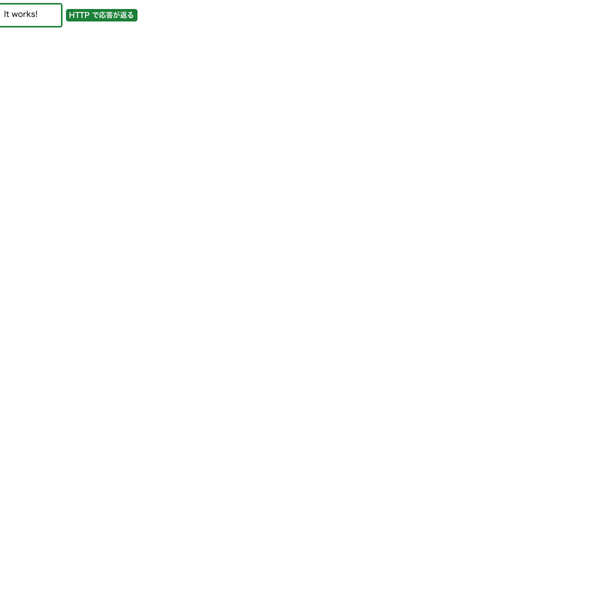 ブラウザで fl-web-server の HTTP ページが表示されている状態