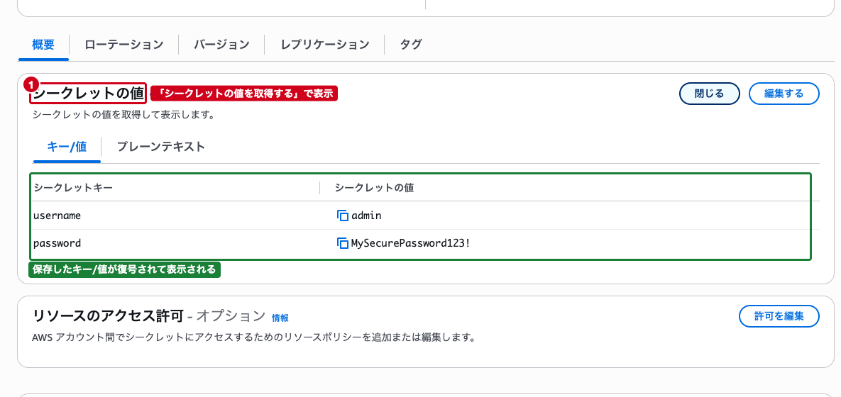 シークレットの値を表示した画面（username と password が表示されている状態）