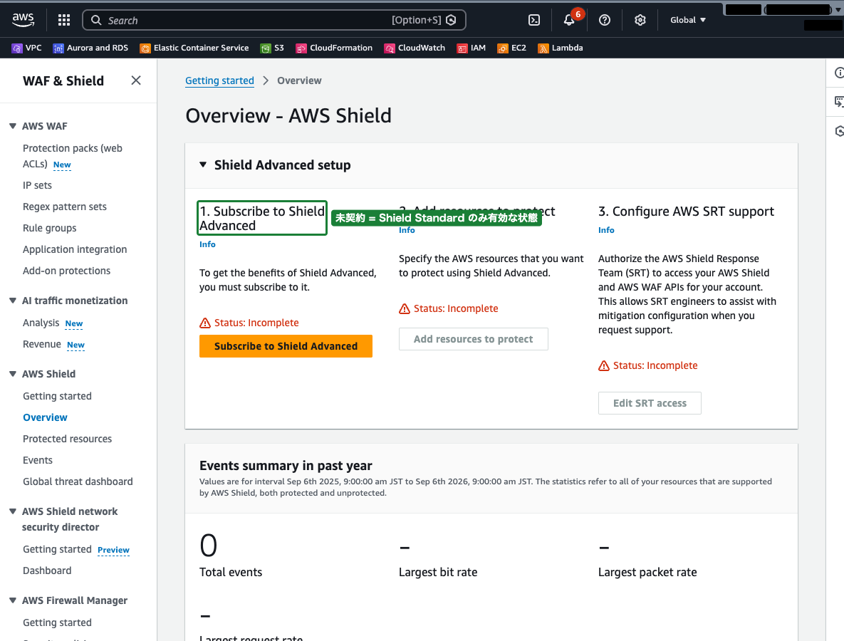 Shield コンソールで Shield Standard の保護状況が表示されている画面