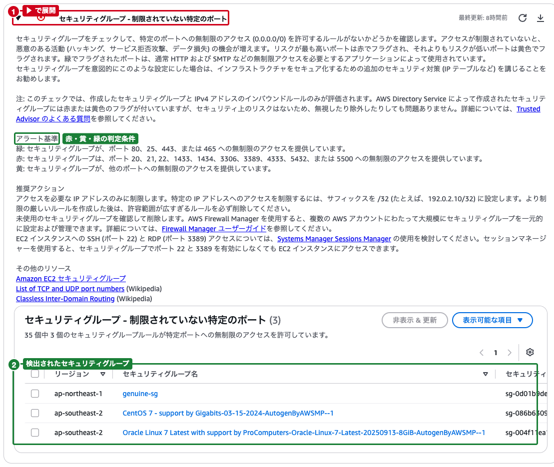 セキュリティグループのチェック詳細（アラート基準・推奨アクションと、検出されたセキュリティグループの一覧）
