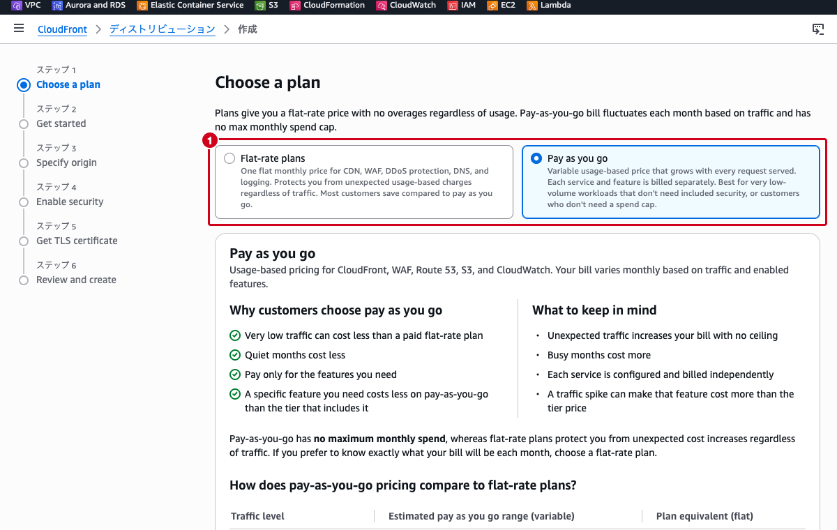 CloudFrontディストリビューション作成のプラン選択画面 ── Pay as you go を選択した状態