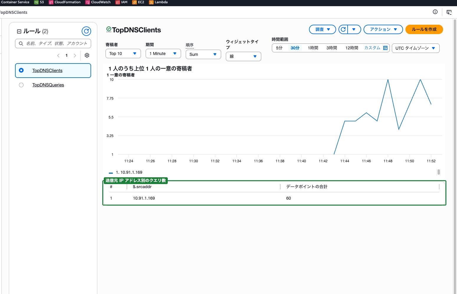 TopDNSClients ルールのダッシュボード（送信元IPアドレスのランキングが表示された状態）