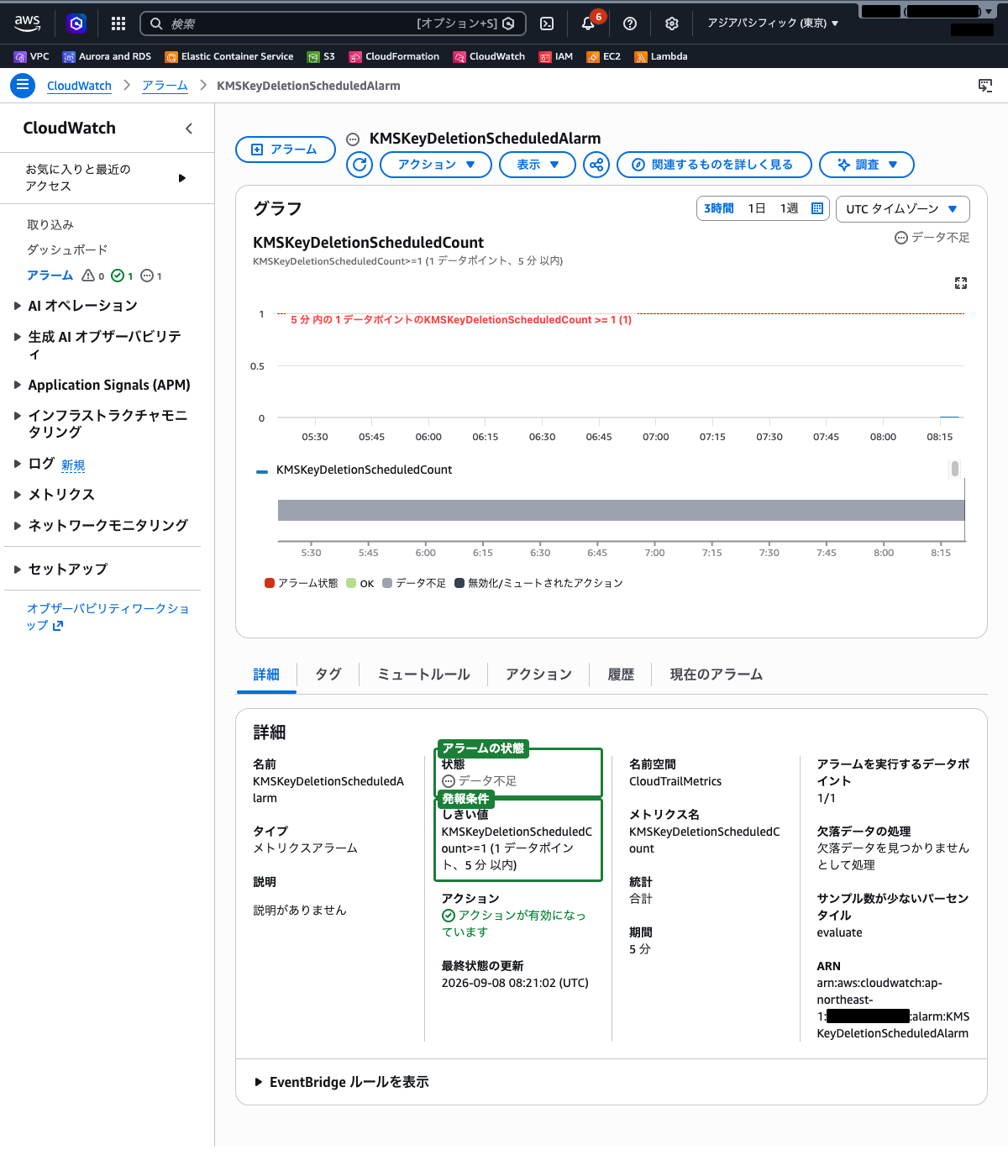 作成されたCloudWatch Alarmの詳細画面(状態としきい値)